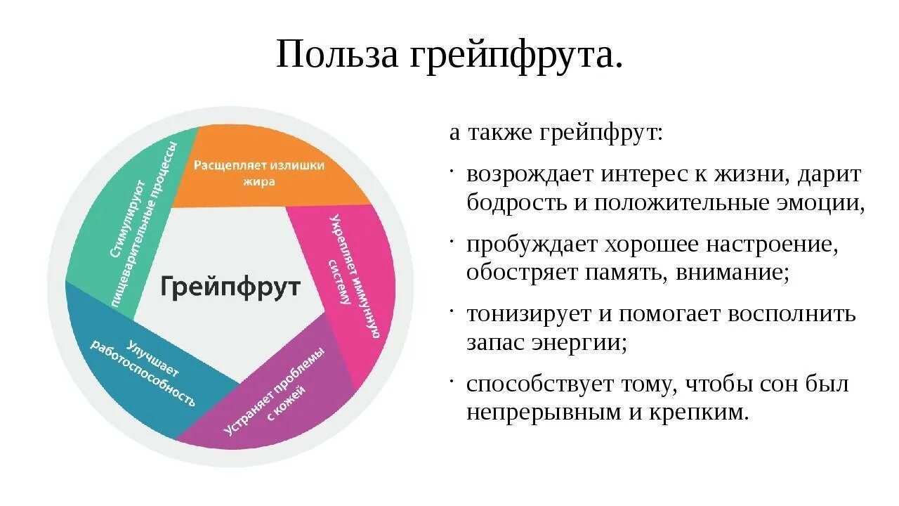 Грейпфрут свойства. Грейпфрут польза. Чем полезен грейпфрут. Грейпфрут польза и вред. Грейпфрут польза для организма.