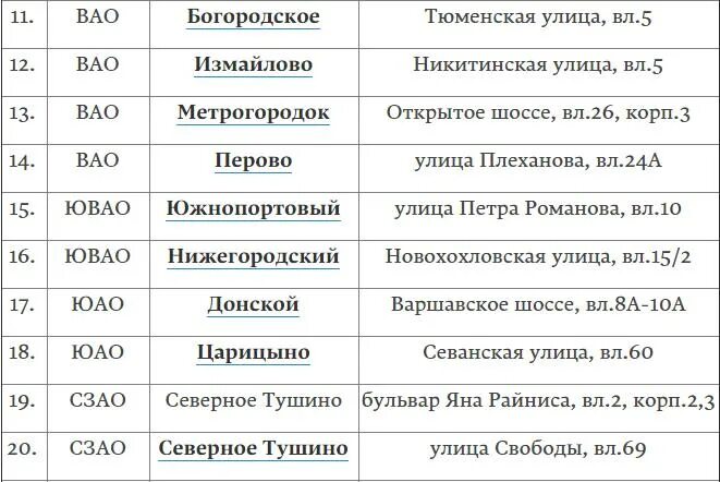 Реновация в москве график сноса домов адрес