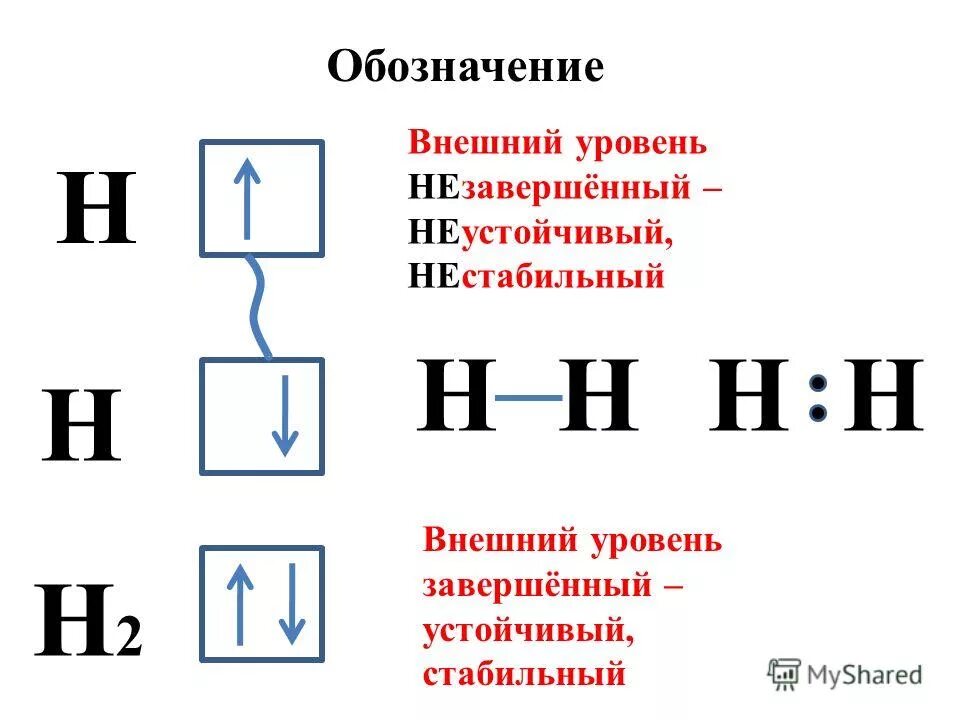 как определить число внешних электронов в атоме. электроны. внешний энергетический уровень. внешний энергетический уровень. углерод энергетические энергетические уровни.