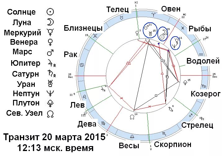 Лунный и Солнечный знак зодиака. Лунный знак зодиака по дате. Лунный знак Близнецы. Как понять знак зодиака в Луне или солнце.