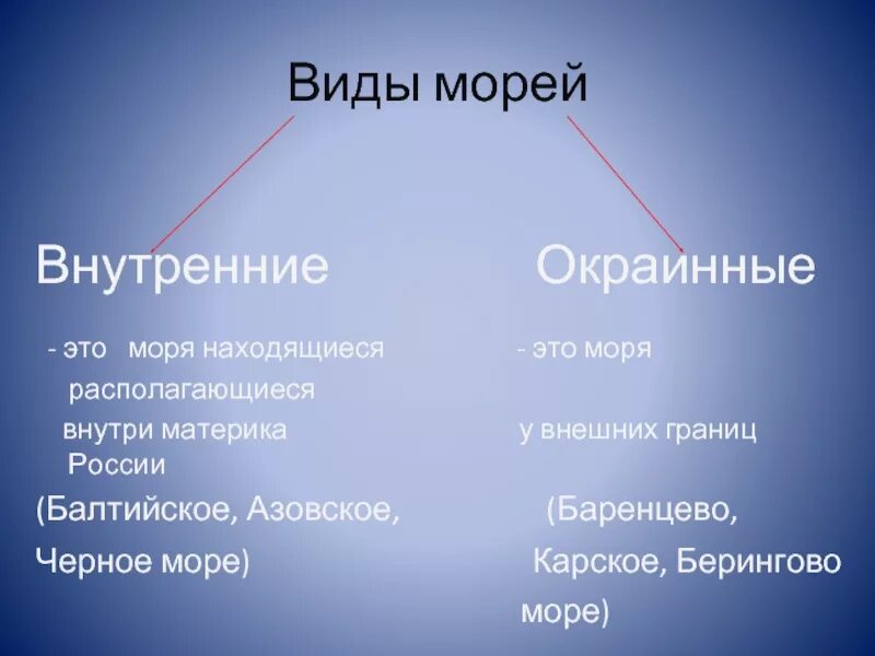 Укажите название внутренних морей. Внутренние моря России список. Окраинные моря. Внутренние и окраинные моря. Внутренние и внешние моря России.