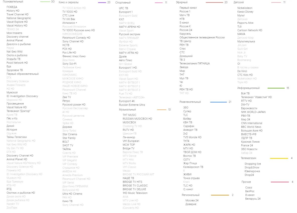 Каналы Ростелеком ТВ список каналов. Ростелеком список каналов Ростелеком. Ростелеком Телевидение пакеты каналов список. Ростелеком кабельное Телевидение список каналов.