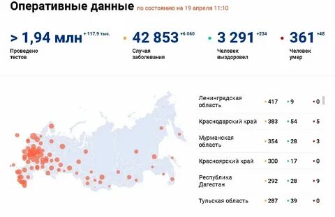 Красноярский край в цифрах