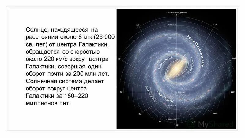 Где расположен центр нашей галактики. Скорость солнца вокруг центра Галактики. Наибольшая скорость у галактик.