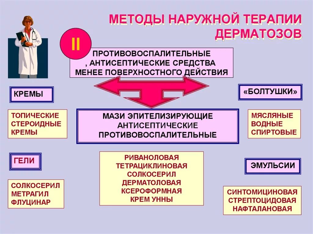 Принципы наружной терапии болезней кожи. Методы наружной терапии дерматозов. Принципы наружной терапии дерматозов. Принципы наружной терапии больных с дерматозами. Какое утверждение о применении дерматологических средств