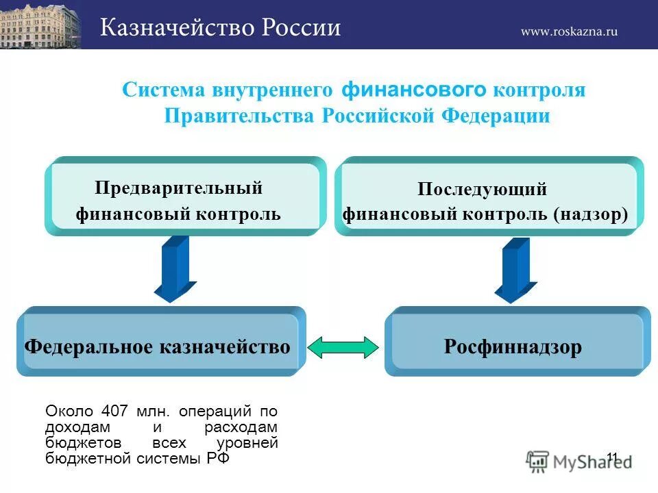 Цифровое казначейства