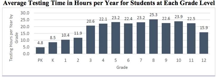 Average test. Average test