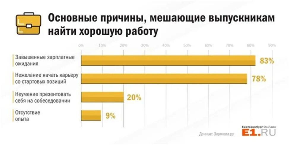 Помоги мне найти работа. Помогу найти работу. статистика кем стали троечники. качества которые мешают найти работу. выпускник ищет работу.