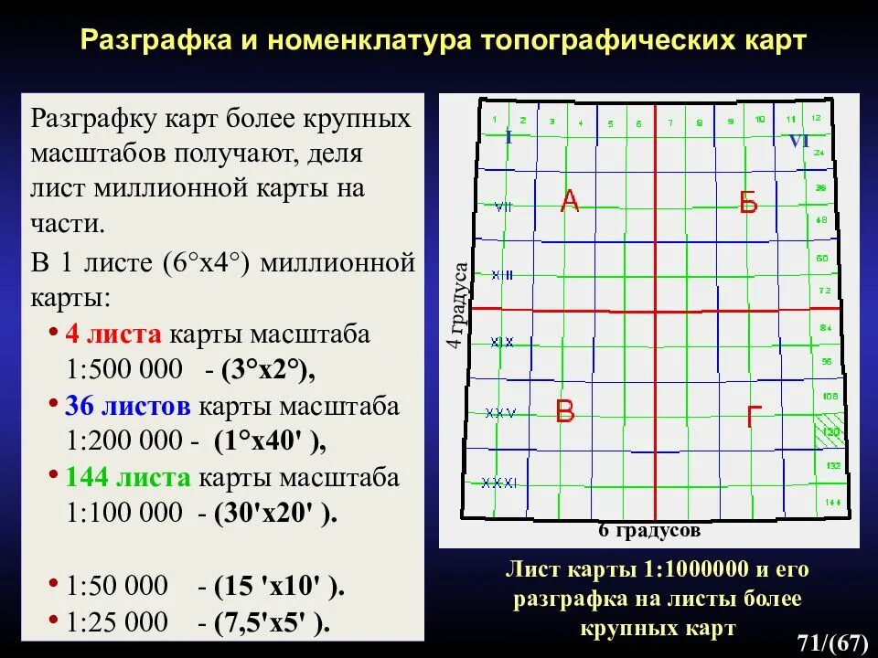 Карты масштаба 1 2000000. Разграфка и номенклатура топографических карт 1 200000. Номенклатура листа топографической карты. Разграфка и номенклатура топографических карт 1 100000. Разграфка и номенклатура топографических карт 1 500000.