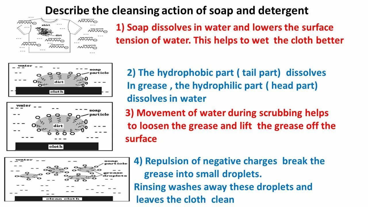 Soap action. Схема работы soap. soap and detergents table differences. long soap and water disciplinary session afterwards.
