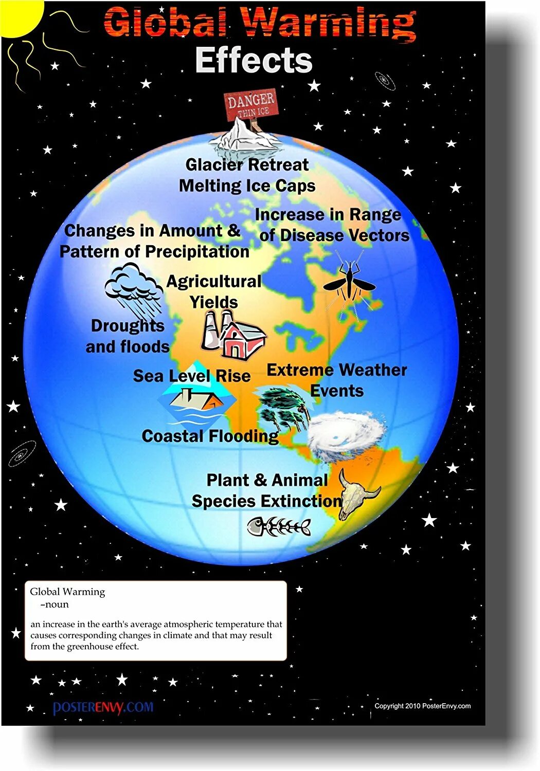 Effects of global warming. Глобальное потепление плакат. Global warming poster. Climate change Effects.