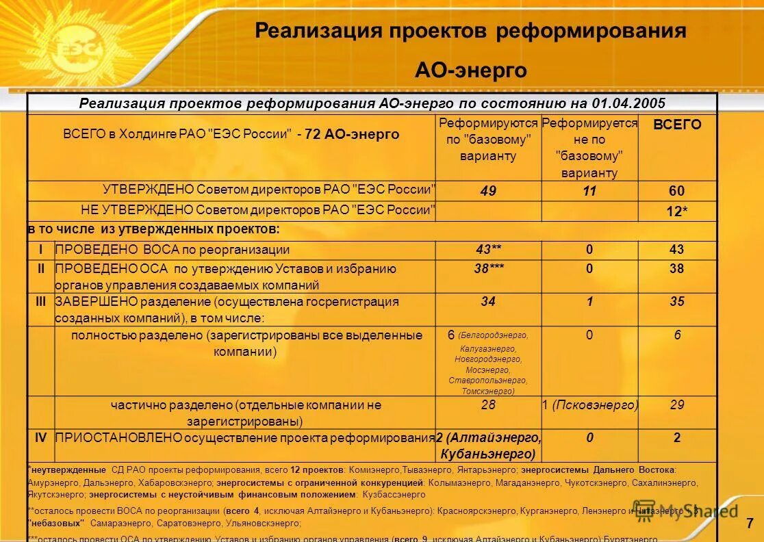 График дежурств врачей в стационаре. Энерго расписание. Энерго расписание. Энерго расписание. Детский фитнес расписание.