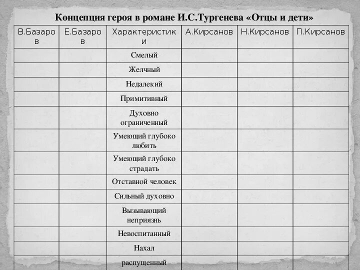 Персонажи отцы и дети тургенева