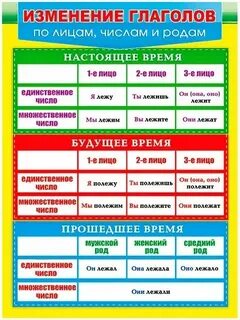 Идешь род число время