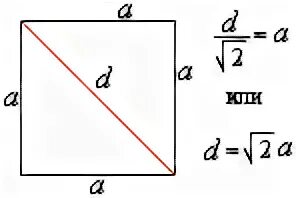 Сторона квадрата равна 16 корень из 2. Диагональ квадрата 100 метров. Диагональ квадрата 160 на 160. Сторона квадрата через диагональ. Периметр квадрата через диагональ.