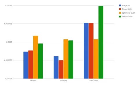 Differ compare