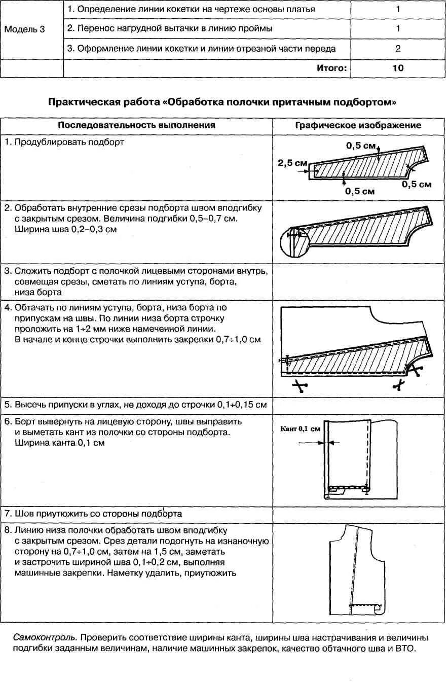 Технологическая карта шитья. Технологическая карта изготовления одежды. Технологическая карта по технологии юбка. Технологическая карта изготовления швейного изделия. Инструкционная карта практической работы