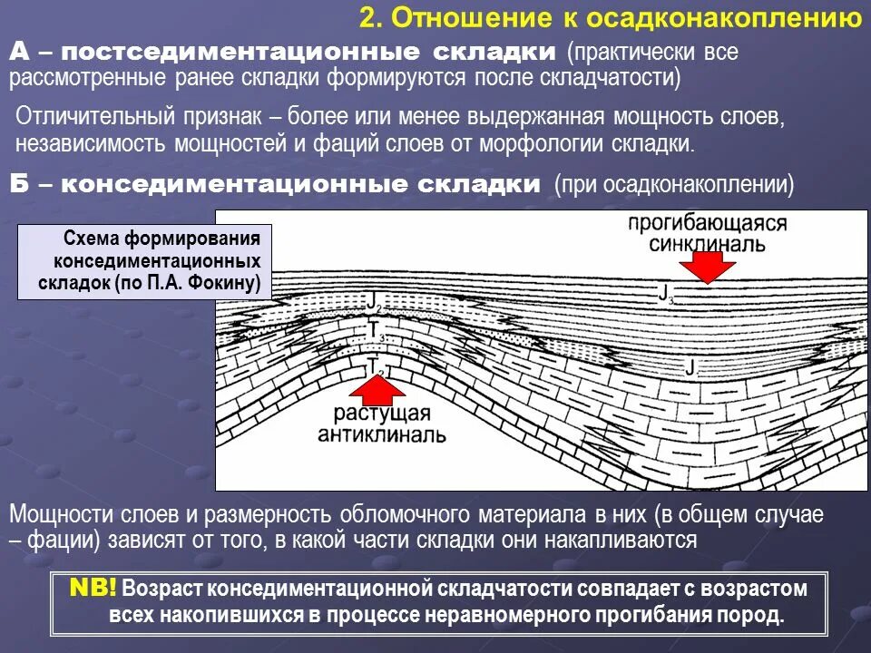 Как образуются складки. Процесс осадконакопления. структурная геология. структурная геология складки. геологическая складка элементы.