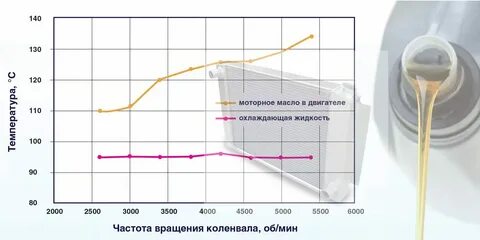 При какой температуре заводить машину