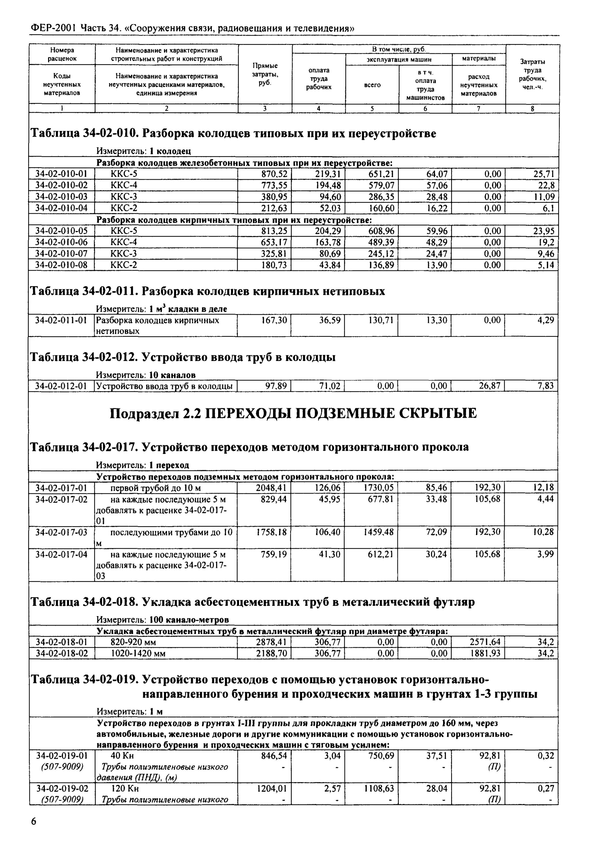 Фер в гранд смете. Jove гнб jvd. Расход бентонита на 1 м3 бурового раствора. Гнб прокол. Расход бентонита и полимера при гнб калькулятор.