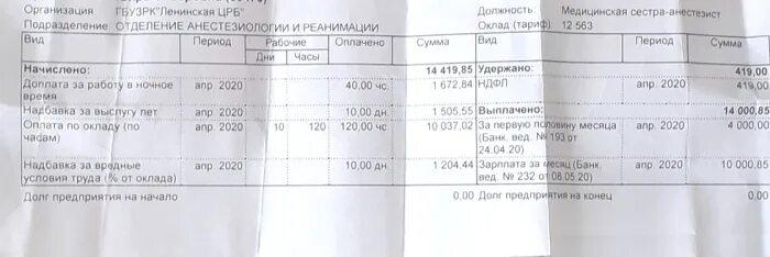 Заработная плата оклад медсестры. Зарплата медсестры. Средняя зарплата медсестры. Оклад медицинской сестры.