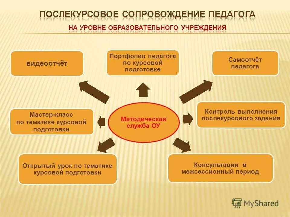 педагогические работники курсовая