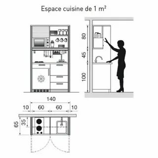 Оптимальное расстояние кухни