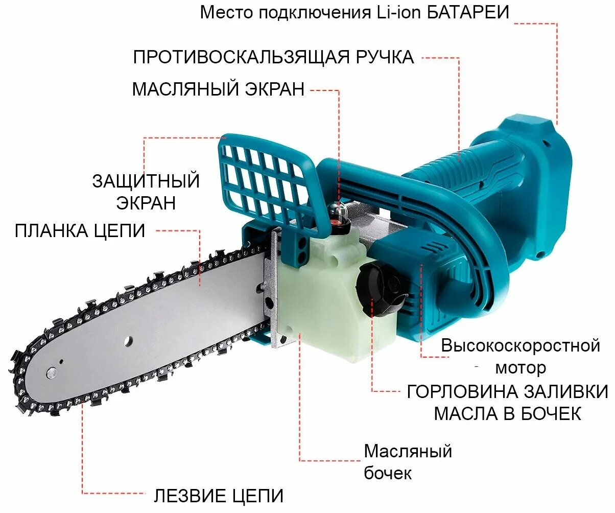 Пила аккумуляторная цепная для обрезки деревьев Макита. Аккумуляторная пила Chain saw. Пила аккумуляторная цепная смарт. Пила аккумуляторная 8 дюймов. Аккумуляторная цепная пила с подачей масла