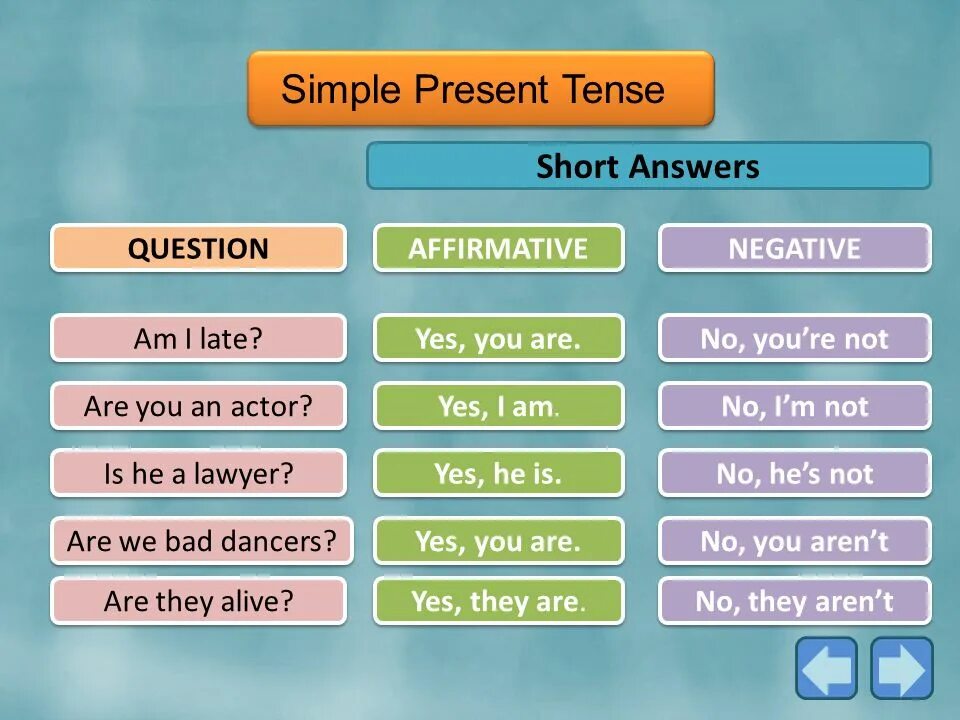 Simple short. Simple short. Circuit protector кнопка на снегоуборщике для чего. Краткие ответы present simple упражнения. Simple short.