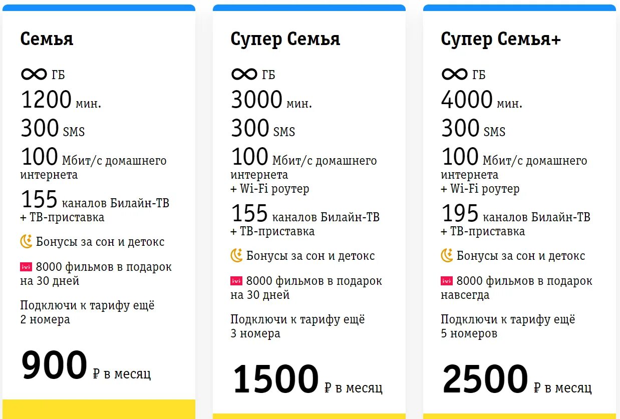 Билайн тариф семья архив 02 2020. Билайн тарифы с безлимитным интернетом для семьи. Самый выгодный мобильный тариф. Билайн семья тариф 2019.