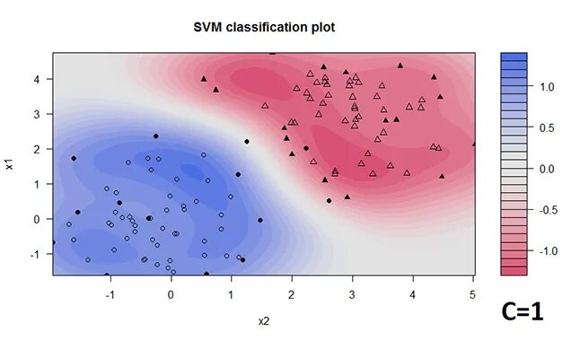 Svm 0003. Линейная регрессия машинное обучение. модель svm. svm классификатор. полиномиальная регрессия.