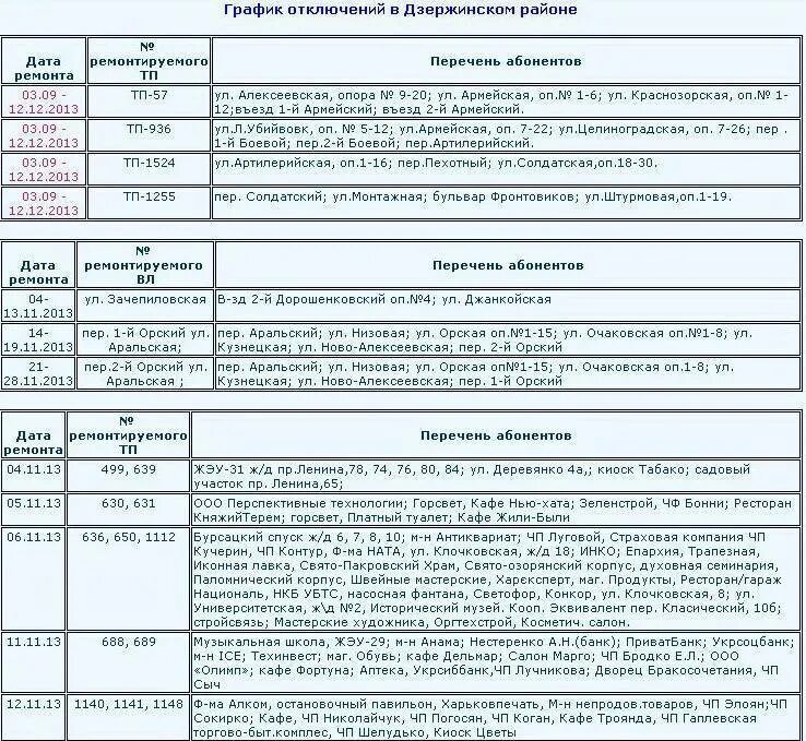 Как узнать почему отключили