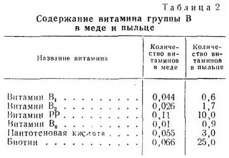Какие витамины в меде