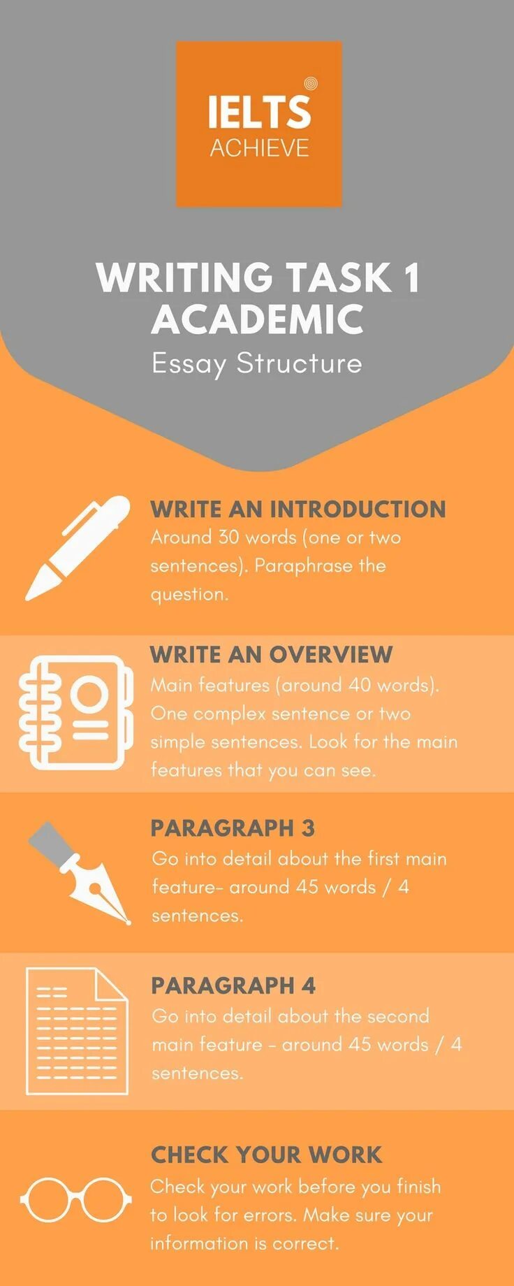 Mythic structure for writers. Ielts structure writing 1. ielts academic writing task 1 structure. ielts структура writing. ielts academic task 1.