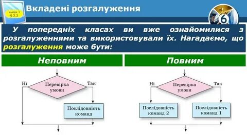 Схема це