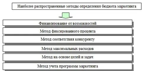 По количеству целей выделяют
