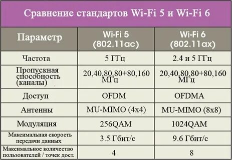 Wi fi характеристики сети
