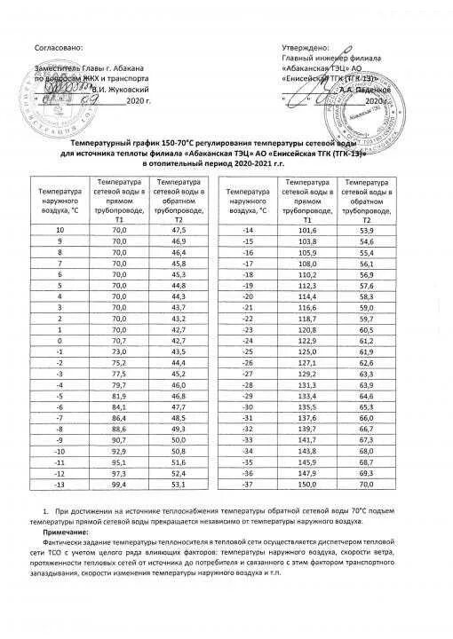 Календарь температуры за ноябрь - TouristMaps.ru