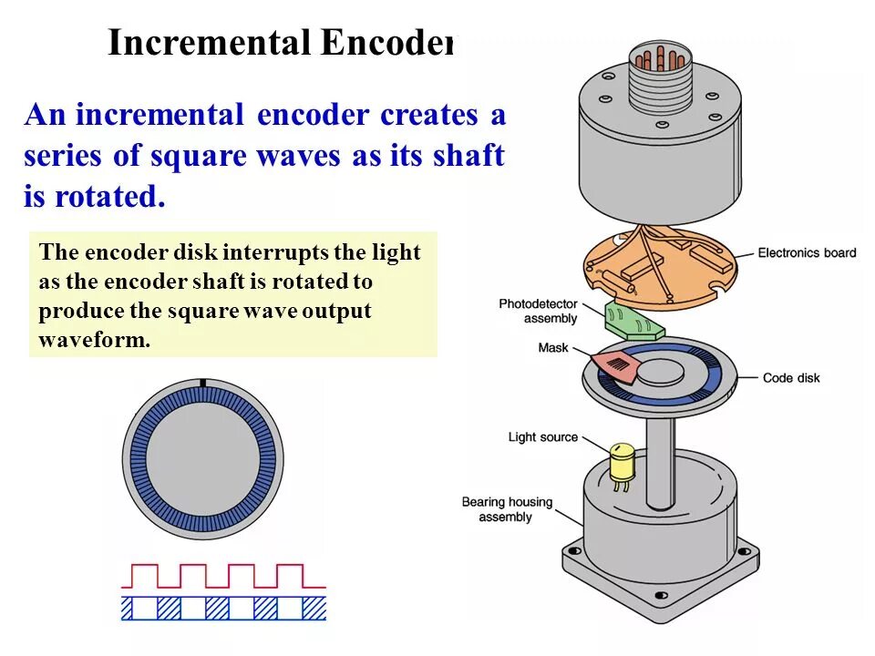 Password encoder. Password encoder
