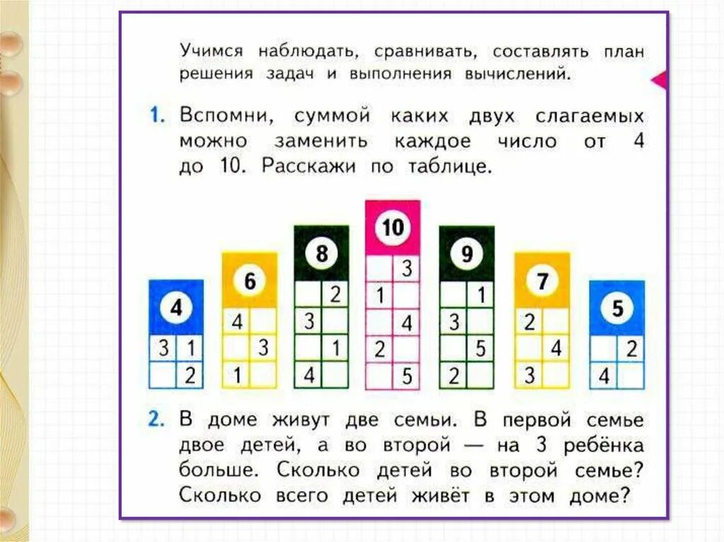 Презентация состав числа 1 класс. Состав чисел в пределах 10 закрепление. Состав чисел в пределах 10 1 класс. Закрепление состава числа 10. Закрепление пройденного материала. Состав чисел в пределах 10..