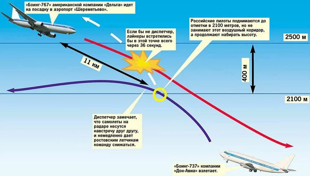 Можно ли полет