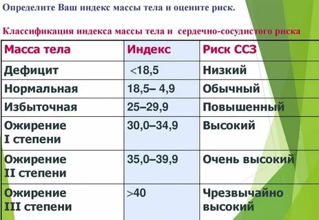 Как определить индекс массы тела у мужчин