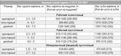 Паллет кирпича сколько штук