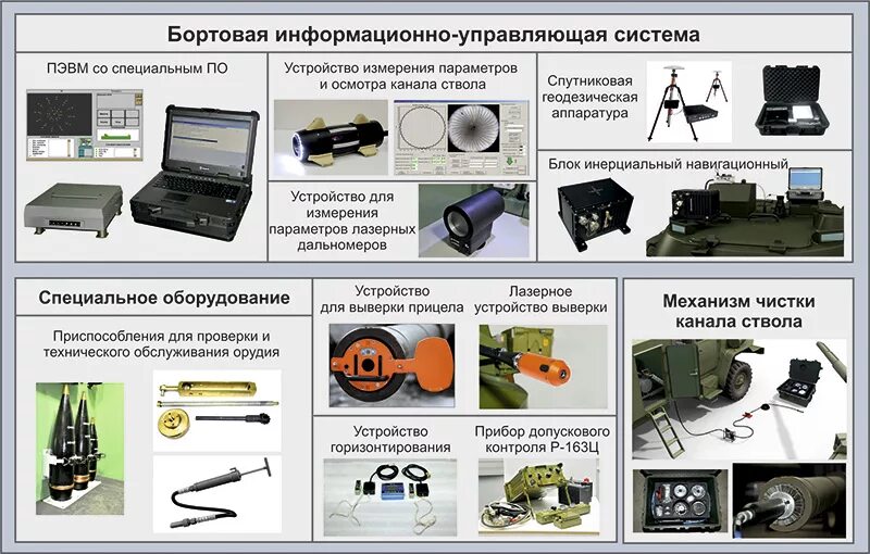 Управление информационными системами курсовая. Контрольно-проверочная машина КПМ 1и37. Бортовая информационно-управляющая система. Бортовые информационные системы. Боевая информационно управляющая система БИУС.