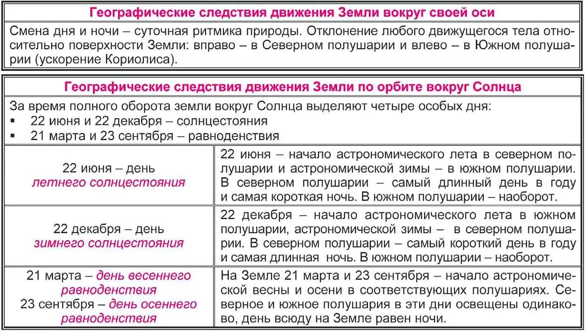 Метаболическая тарелка меню на неделю. Метаболическая диета таблица продуктов. Таблица баллов по метаболической диете. Метаболическая диета таблица. Метаболическая диета таблица баллов.