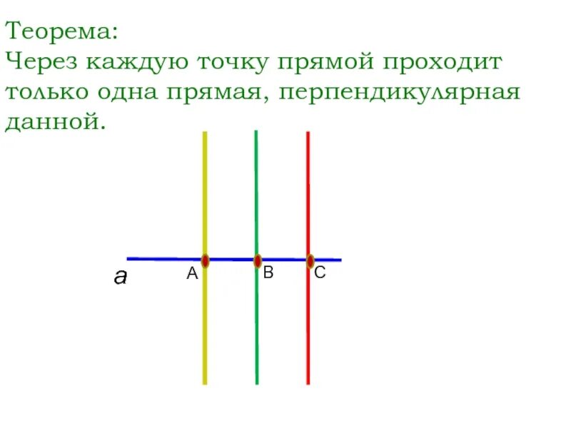 Сколько прямых через 1 точку. Теорема единственности перпендикулярной прямой. Через каждую точку прямой проходит только одна. Через каждую точку прямой проходит перпендикулярная данной. Прямая через точку.