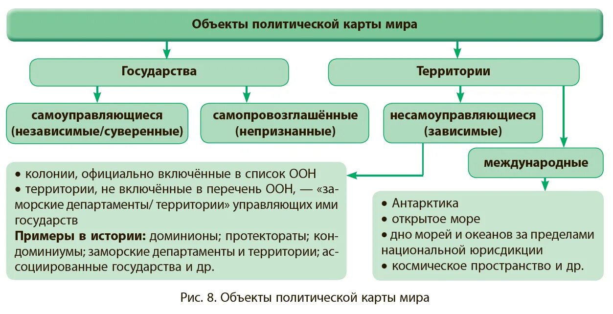 История формирования политической карты региона