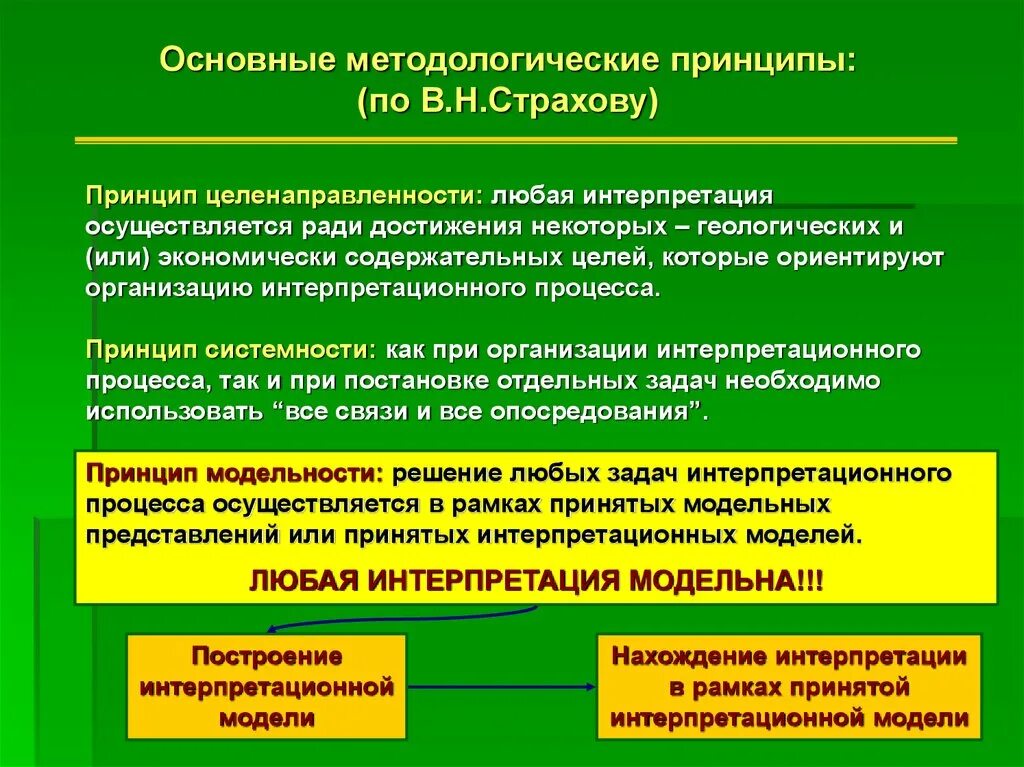 Методология основные принципы. Принцип целенаправленности. Интерпретационный процесс. Принцип целенаправленности педагогического процесса. Принцип целенаправленности пример.