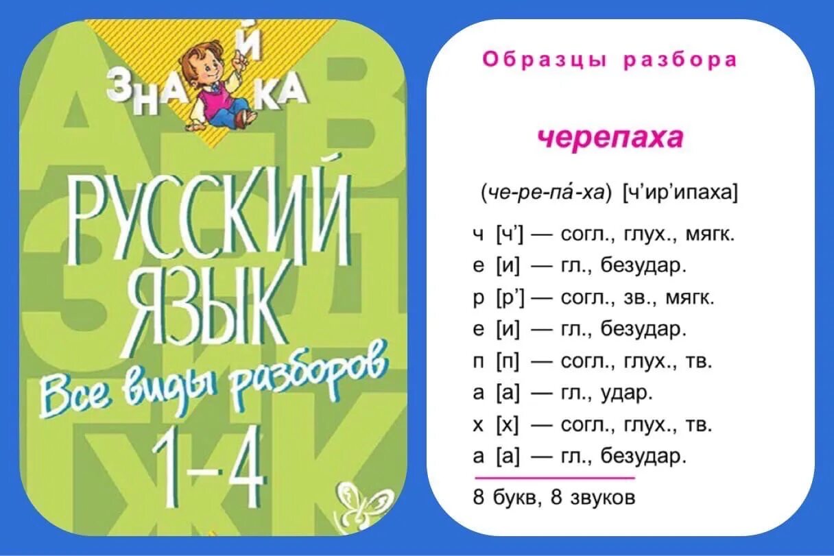 Разборы по русскому языку. Все виды разборов. Русский язык. Все виды разбора. Планы разборов по русскому языку. Разборы по русскому 7 класс