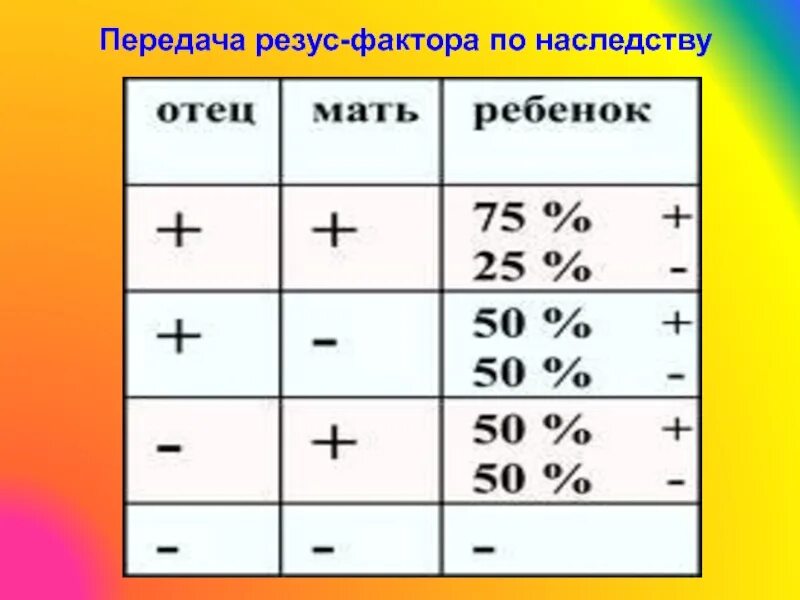 Наследование резус. Наследование группы крови и резус-фактора. таблица наследования резус фактора крови. передача резус фактора по наследству. отрицательный резус фактор наследуется.